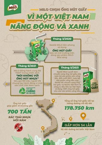 nestle-tien-phong-thay-the-100-ong-hut-nhua-bang-ong-hut-giay-co-chung-chi-fsc-trong-cam-ket-phat-trien-bao-bi-ben-vung-2-copy-1659962362.jpg