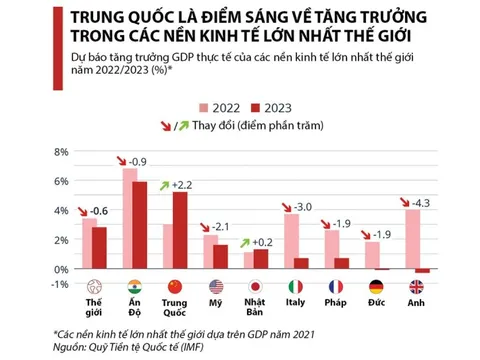 Khai thác hiệu quả thị trường Trung Quốc