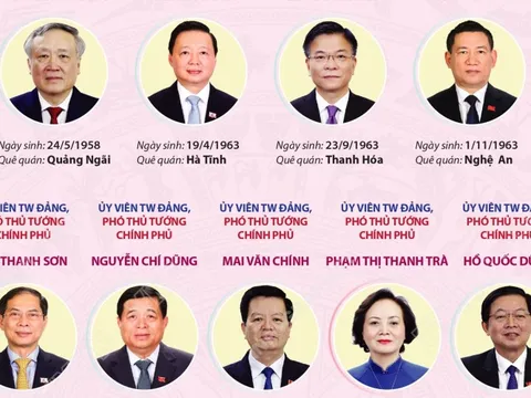 27 thành viên Chính phủ nhiệm kỳ 2021-2026