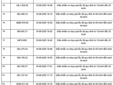360 chủ xe máy, ô tô có biển số sau nhanh chóng nộp phạt nguội theo Nghị định 168