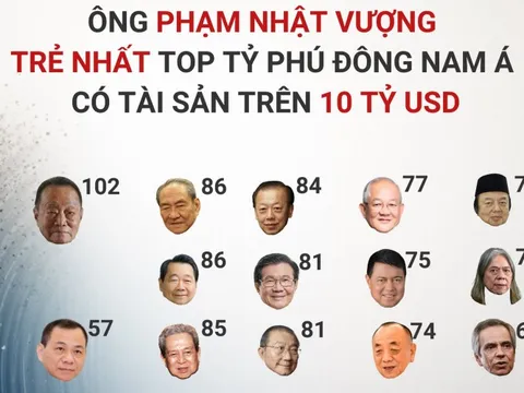 Ở tuổi 57, ông Phạm Nhật Vượng là người trẻ nhất trong 14 người Đông Nam Á 'hiếm hoi' có tài sản trên 10 tỷ USD