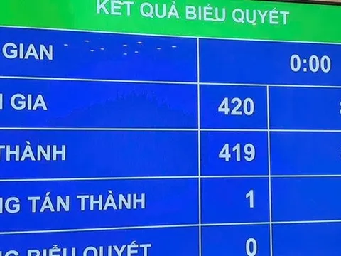 Thông qua Nghị quyết về dự toán ngân sách Nhà nước năm 2026