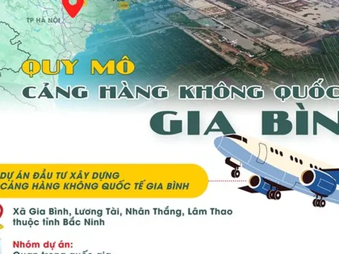 [Infographic] Sân bay quốc tế Gia Bình tại Bắc Ninh: Dự án quan trọng quốc gia