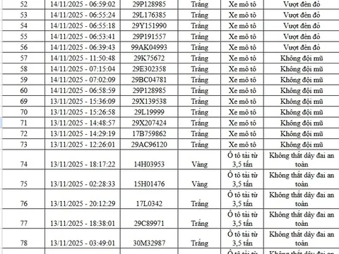 Qua camera AI, Cục Cảnh sát Giao thông phát hiện 83 trường hợp vi phạm, bị xử phạt nguội: Các chủ xe máy, ô tô có biển số sau chú ý!