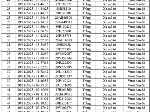 68 chủ xe vượt đèn đỏ, không đội mũ, chạy ngược chiều… có biển số sau nhanh chóng nộp phạt nguội theo Nghị định 168