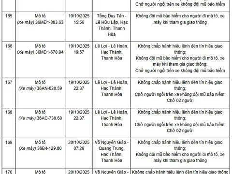341 chủ xe máy có biển số sau nhanh chóng nộp phạt nguội theo Nghị định 168