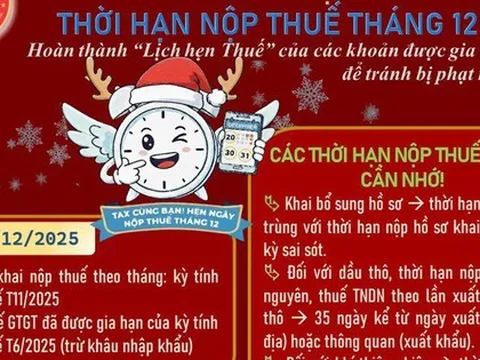 Thuế TP.HCM thông báo nóng