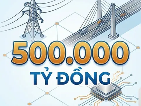 Các siêu dự án hạ tầng điện, giao thông, công nghệ chiến lược sắp được ưu đãi cho vay lên tới nửa triệu tỷ đồng