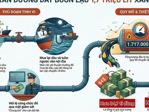 Chiêu "lách luật" của ông chủ Saigon Transco để buôn lậu trót lọt 90 chuyến dầu