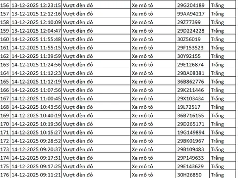334 chủ xe máy có biển số sau nhanh chóng nộp phạt nguội theo Nghị định 168