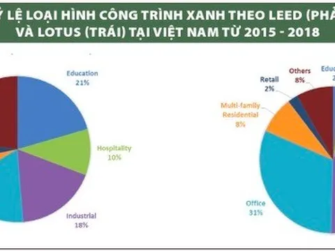 “Chìa khoá” cho bài toán ô nhiễm và định hình tương lai đô thị Việt Nam