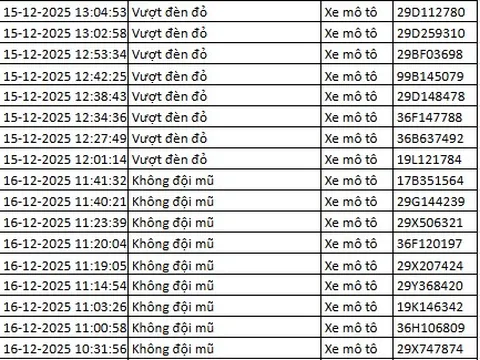 Hơn 100 chủ xe vượt đèn đỏ, không đội mũ bảo hiểm… được phát hiện qua camera AI nhanh chóng nộp phạt nguội theo Nghị định 168