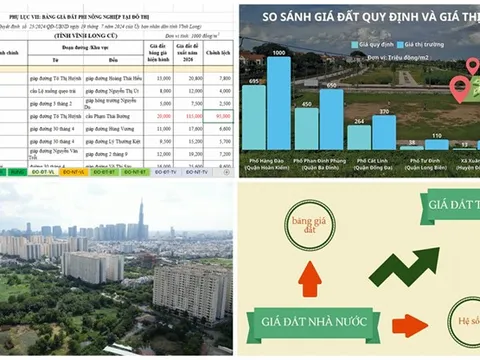 BẢNG GIÁ ĐẤT sắp thay đổi lớn với 2 phương án áp dụng mới
