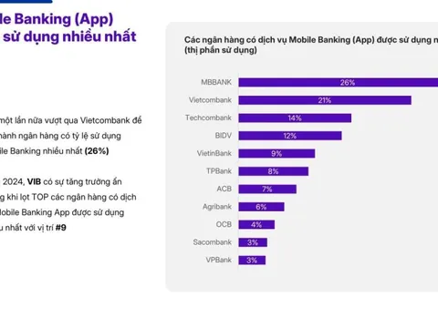 Vì sao ngành ngân hàng cần mô hình Growth Loop cho giai đoạn 2026-2030