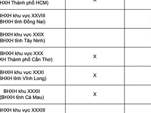 Lịch chi trả lương hưu tháng 1-2026 tại 34 tỉnh, thành