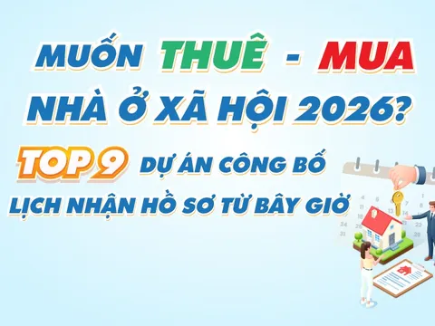Muốn thuê - mua nhà ở xã hội 2026? TOP 9 dự án công bố lịch nhận hồ sơ từ bây giờ
