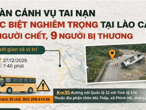 Infographic: Toàn cảnh vụ lật xe khách chở đoàn thiện nguyện tại Lào Cai khiến 9 người chết, 9 người bị thương