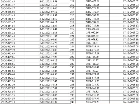 830 chủ xe máy, ô tô có biển số sau nhanh chóng nộp phạt nguội theo Nghị định 168
