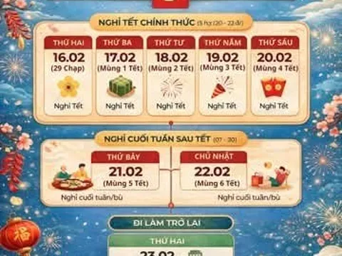 Lịch nghỉ Tết Nguyên đán 2026 xuyên suốt 9 ngày: Đánh dấu ngay để xách vali về nhà sum họp