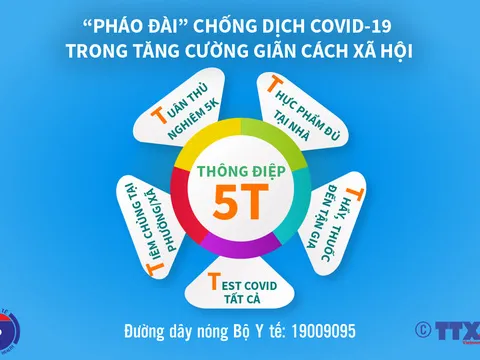 Bộ Y tế phát đi 'Thông điệp 5T' giúp mỗi địa phương trở thành pháo đài chống dịch